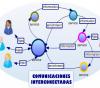 Imagen de la noticia: Web Services: Conécta TODOS tus datos con la nube