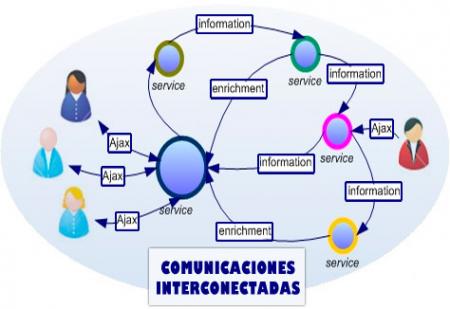 WebServices: Concta TODOS tus datos con la nube
